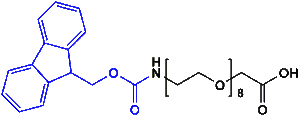 copper free click reagents
