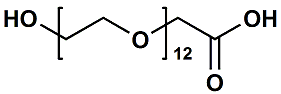 polydisperse
